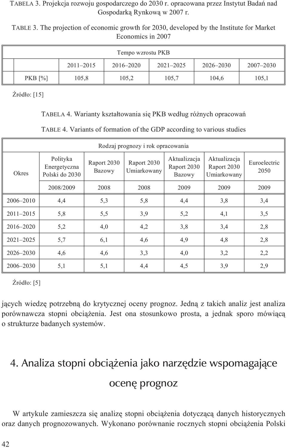 105,1 ród³o: [15] TABELA 4. Warianty kszta³towania siê PKB wed³ug ró nych opracowañ TABLE 4.