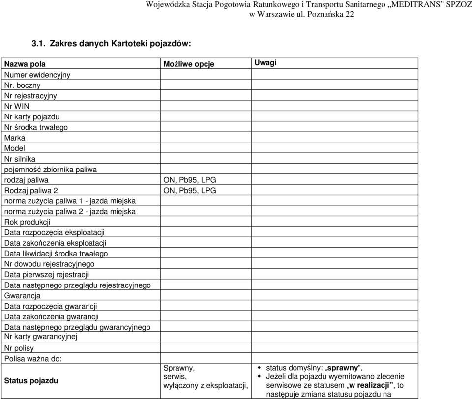 miejska nrma zuŝycia paliwa 2 - jazda miejska Rk prdukcji Data rzpczęcia eksplatacji Data zakńczenia eksplatacji Data likwidacji śrdka trwałeg Nr dwdu rejestracyjneg Data pierwszej rejestracji Data