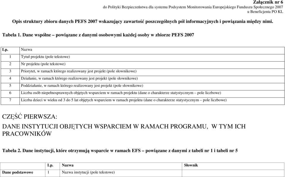 Nazwa 1 Tytuł projektu (pole tekstowe) 2 Nr projektu (pole tekstowe) 3 Priorytet, w ramach którego realizowany jest projekt (pole słownikowe) 4 Działanie, w ramach którego realizowany jest projekt