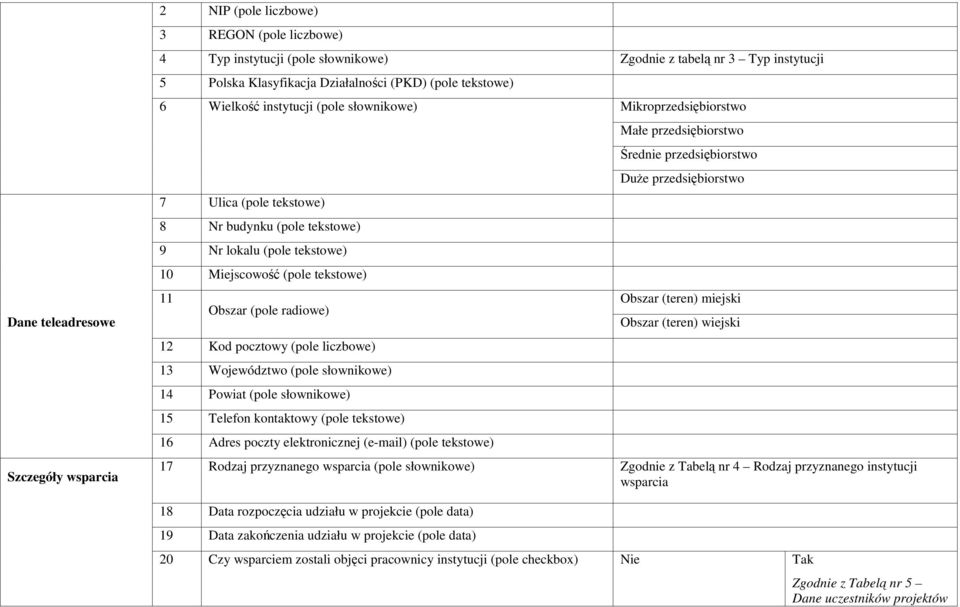 pocztowy (pole liczbowe) 13 Województwo (pole słownikowe) 14 Powiat (pole słownikowe) 15 Telefon kontaktowy (pole tekstowe) 16 Adres poczty elektronicznej (e-mail) (pole tekstowe)