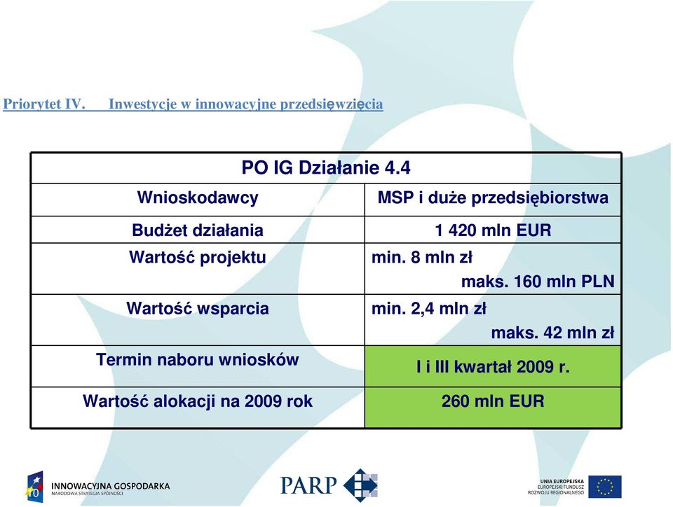 przedsiębiorstwa 1 420 mln EUR min. 8 mln zł maks.