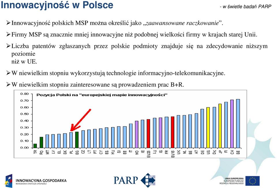 Liczba patentów zgłaszanych przez polskie podmioty znajduje się na zdecydowanie niŝszym poziomie niŝ w UE.