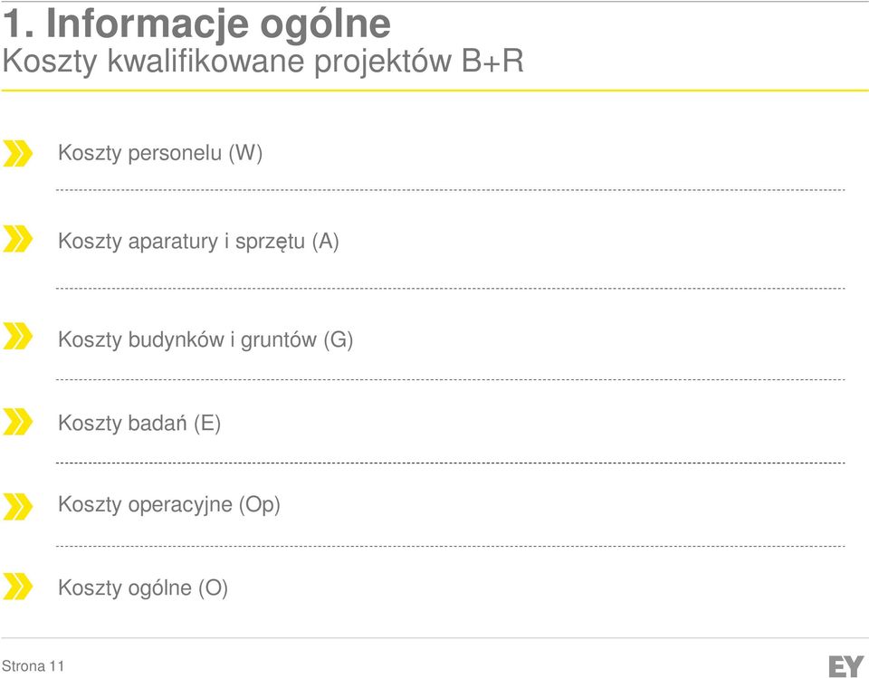 (A) Koszty budynków i gruntów (G) Koszty badań (E)