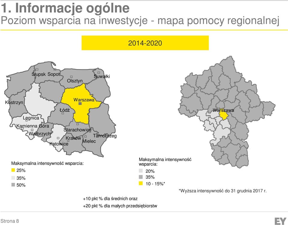 Warszawa Maksymalna intensywność wsparcia: 25% 35% 50% +10 pkt % dla średnich oraz +20 pkt % dla małych