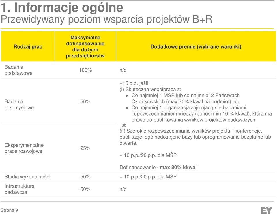 1 organizacją zajmującą się badaniami i upowszechnianiem wiedzy (ponosi min 10 % kkwal), która ma prawo do publikowania wyników projektów badawczych lub (ii) Szerokie rozpowszechnianie wyników