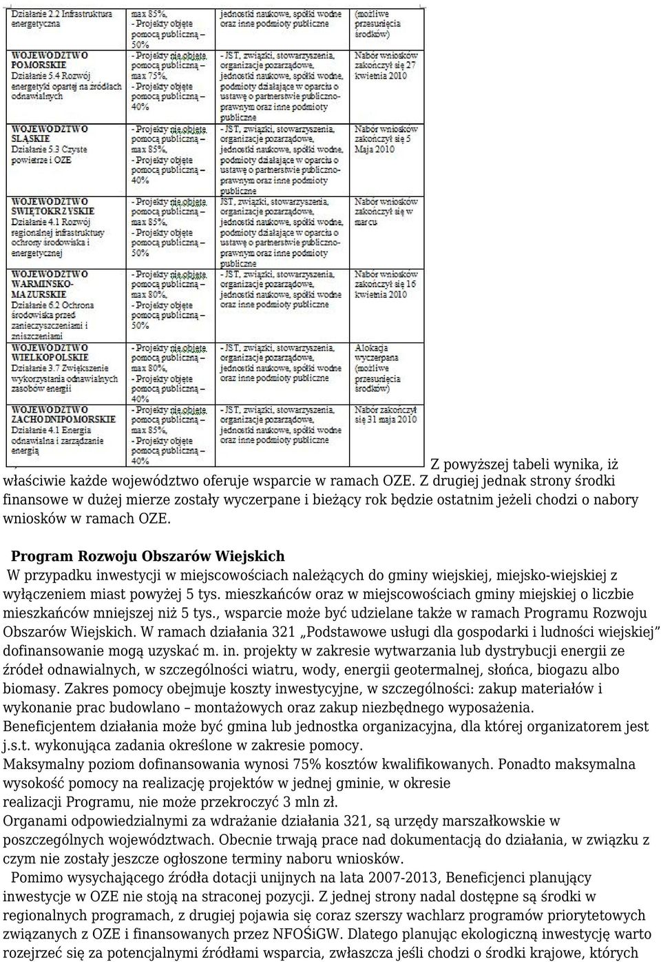 Program Rozwoju Obszarów Wiejskich W przypadku inwestycji w miejscowościach należących do gminy wiejskiej, miejsko-wiejskiej z wyłączeniem miast powyżej 5 tys.