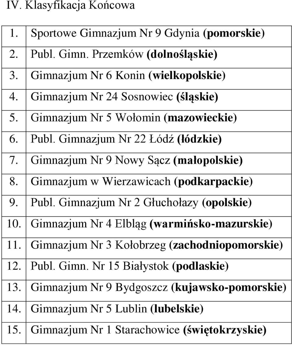 Gimnazjum w Wierzawicach (podkarpackie) 9. Publ. Gimnazjum Nr 2 Głuchołazy (opolskie) 10. Gimnazjum Nr 4 Elbląg (warmińsko-mazurskie) 11.