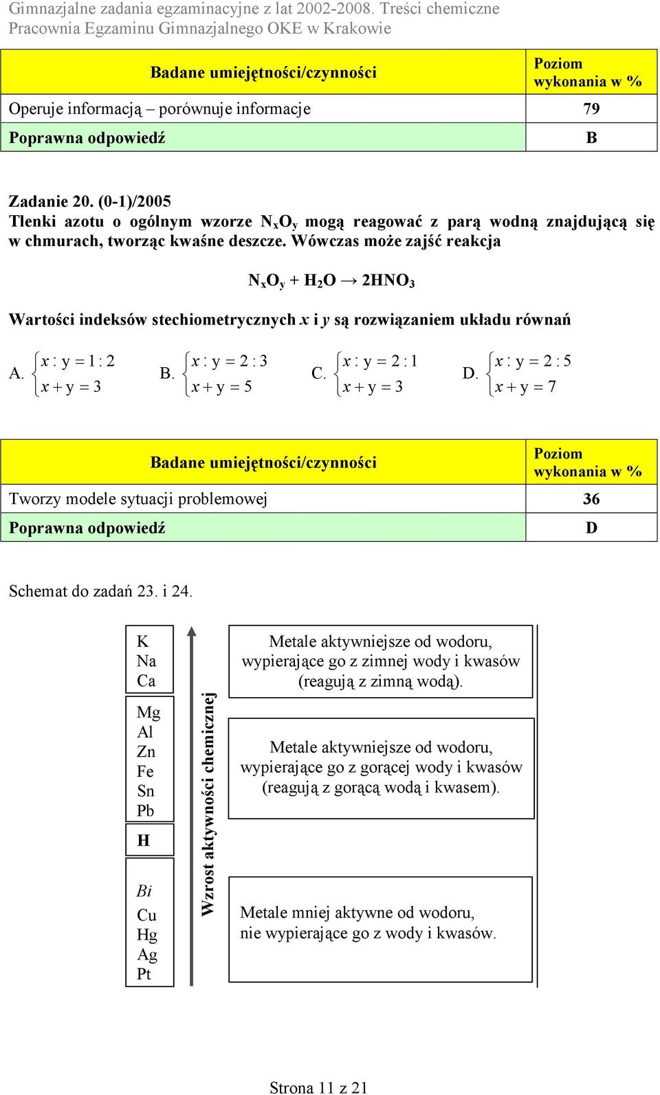 x : y= 2 : 5 x+ y= 7 Tworzy modele sytuacji problemowej 36 D Schemat do zadań 23. i 24.