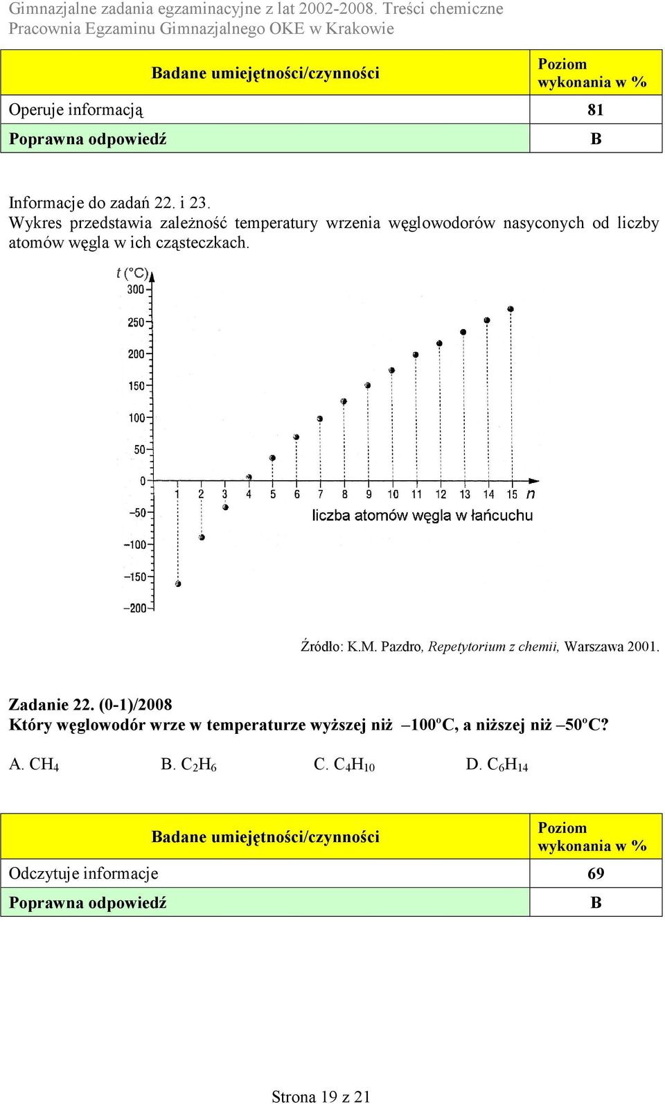 ich cząsteczkach. Źródło: K.M. Pazdro, Repetytorium z chemii, Warszawa 2001. Zadanie 22.