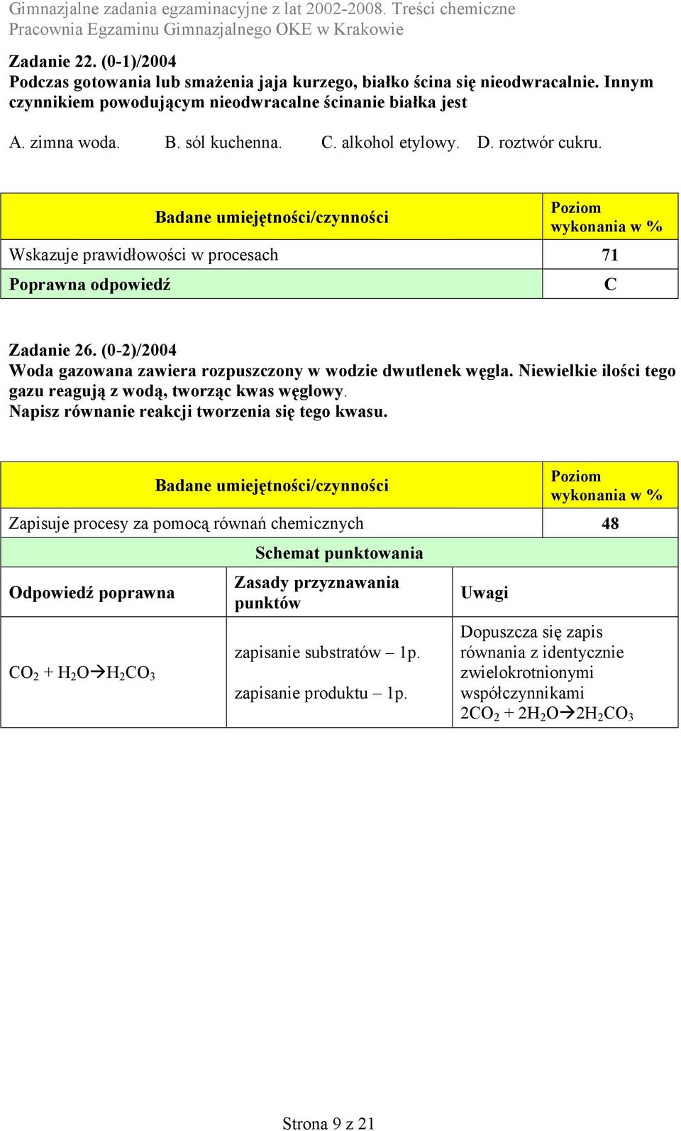 Niewielkie ilości tego gazu reagują z wodą, tworząc kwas węglowy. Napisz równanie reakcji tworzenia się tego kwasu.