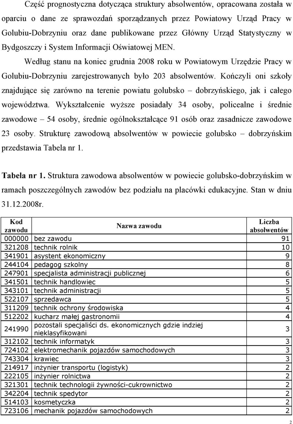 Kończyli oni szkoły znajdujące się zarówno na terenie powiatu golubsko dobrzyńskiego, jak i całego województwa.