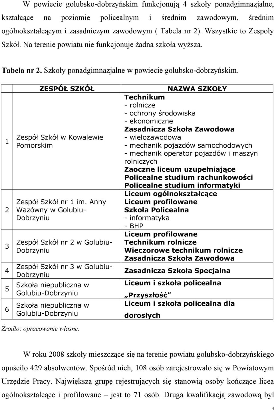 2 3 4 5 6 ZESPÓŁ SZKÓŁ Zespół Szkół w Kowalewie Pomorskim Zespół Szkół nr im.