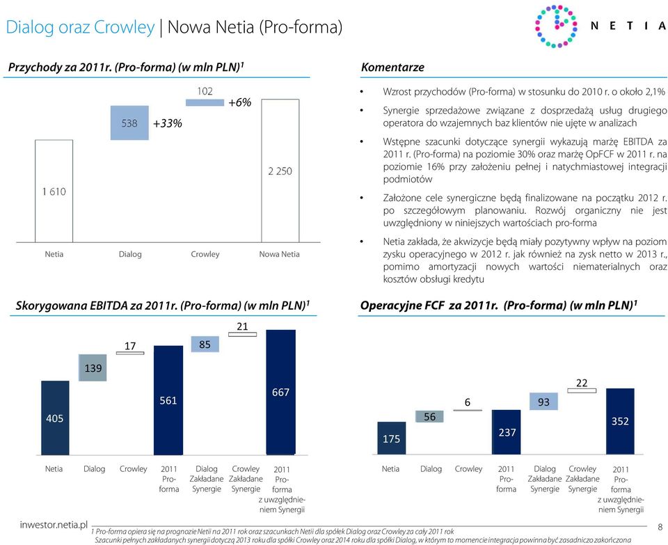 (Pro-forma) na poziomie 30% oraz marżę OpFCF w 2011 r. na poziomie 16% przy założeniu pełnej i natychmiastowej integracji podmiotów Założone cele synergiczne będą finalizowane na początku 2012 r.