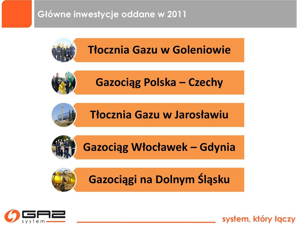 Tłocznia Gazu w Jarosławiu Gazociąg