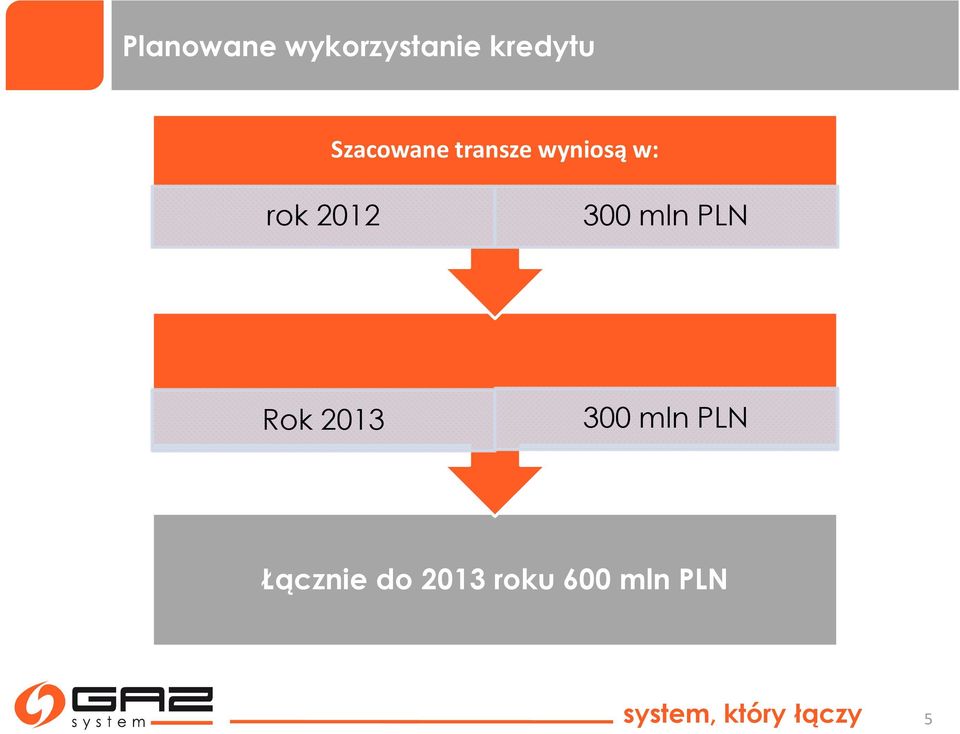 2012 300 mln PLN Rok 2013 300 mln