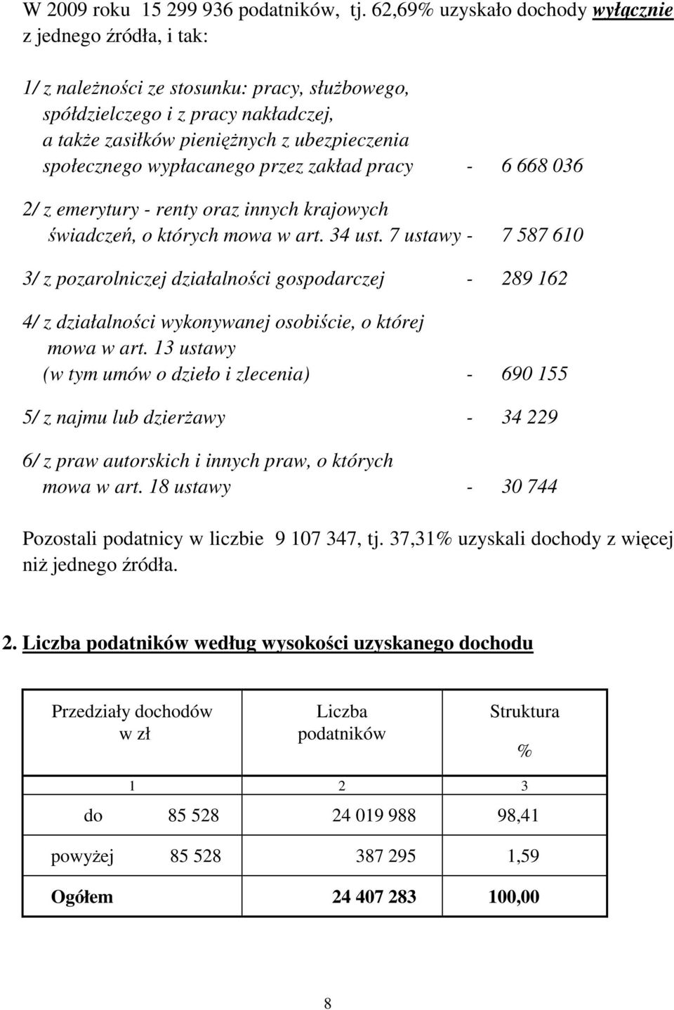 społecznego wypłacanego przez zakład pracy - 6 668 036 2/ z emerytury - renty oraz innych krajowych świadczeń, o których mowa w art. 34 ust.