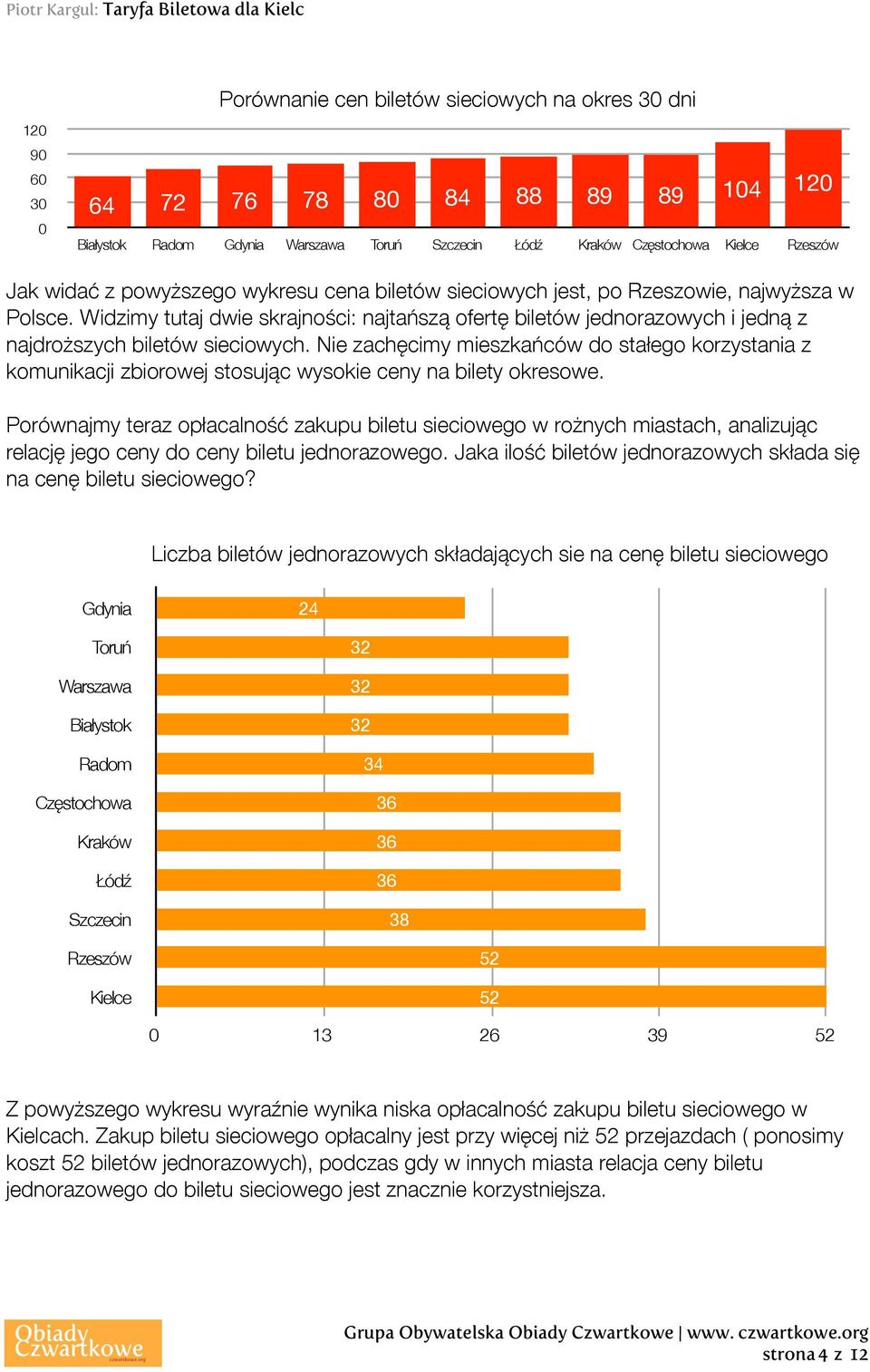 Nie zachęcimy mieszkańców do stałego korzystania z komunikacji zbiorowej stosując wysokie ceny na bilety okresowe.