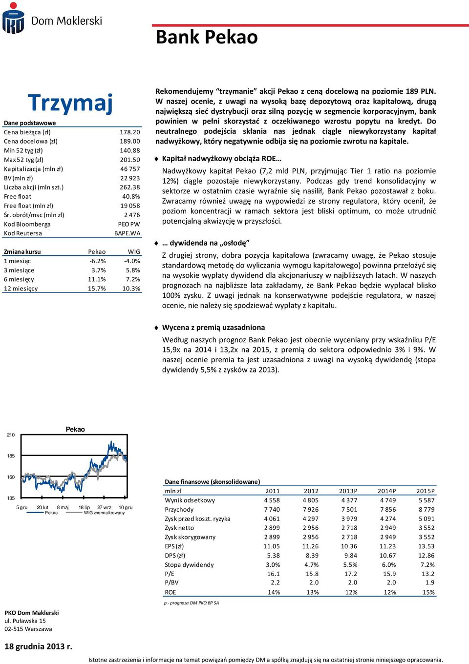 WA Zmiana kursu Pekao WIG 1 miesiąc -6.2% -4.0% 3 miesiące 3.7% 5.8% 6 miesięcy 11.1% 7.2% 12 miesięcy 15.7% 10.3% Rekomendujemy trzymanie akcji Pekao z ceną docelową na poziomie 189 PLN.