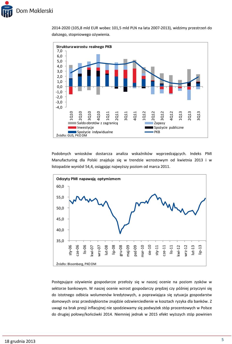 1Q12 2Q12 3Q12 4Q12 1Q13 2Q13 Zapasy Spożycie publiczne PKB 3Q13 Podobnych wniosków dostarcza analiza wskaźników wyprzedzających.