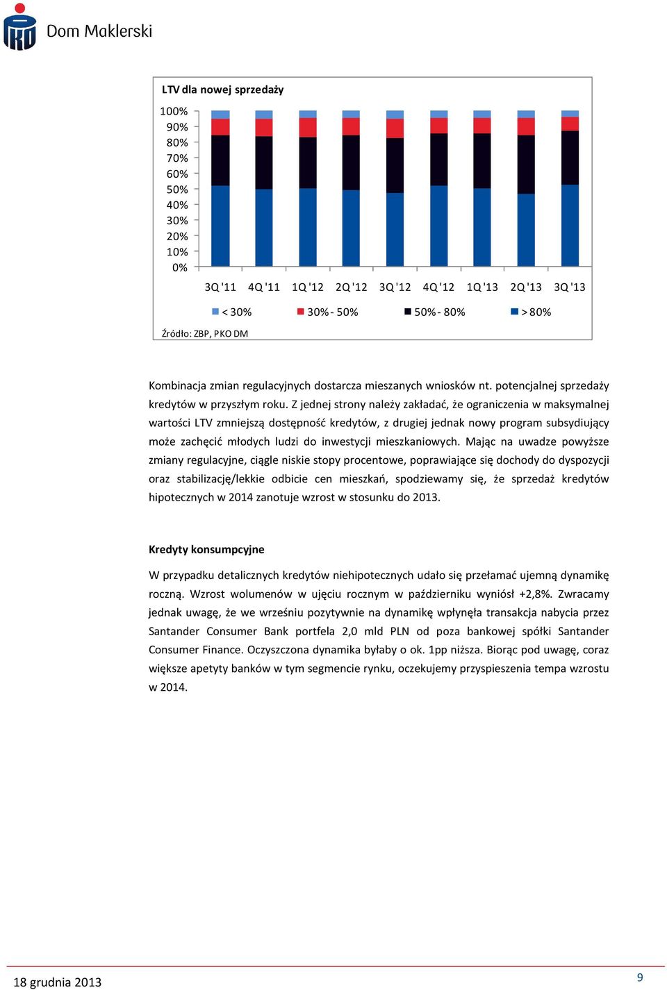 Z jednej strony należy zakładać, że ograniczenia w maksymalnej wartości LTV zmniejszą dostępność kredytów, z drugiej jednak nowy program subsydiujący może zachęcić młodych ludzi do inwestycji