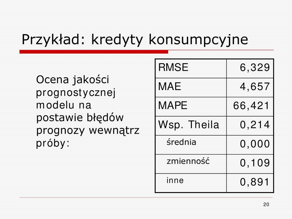 wewnątrz prób: RMSE 6,39 MAE 4,657 MAE 66,41