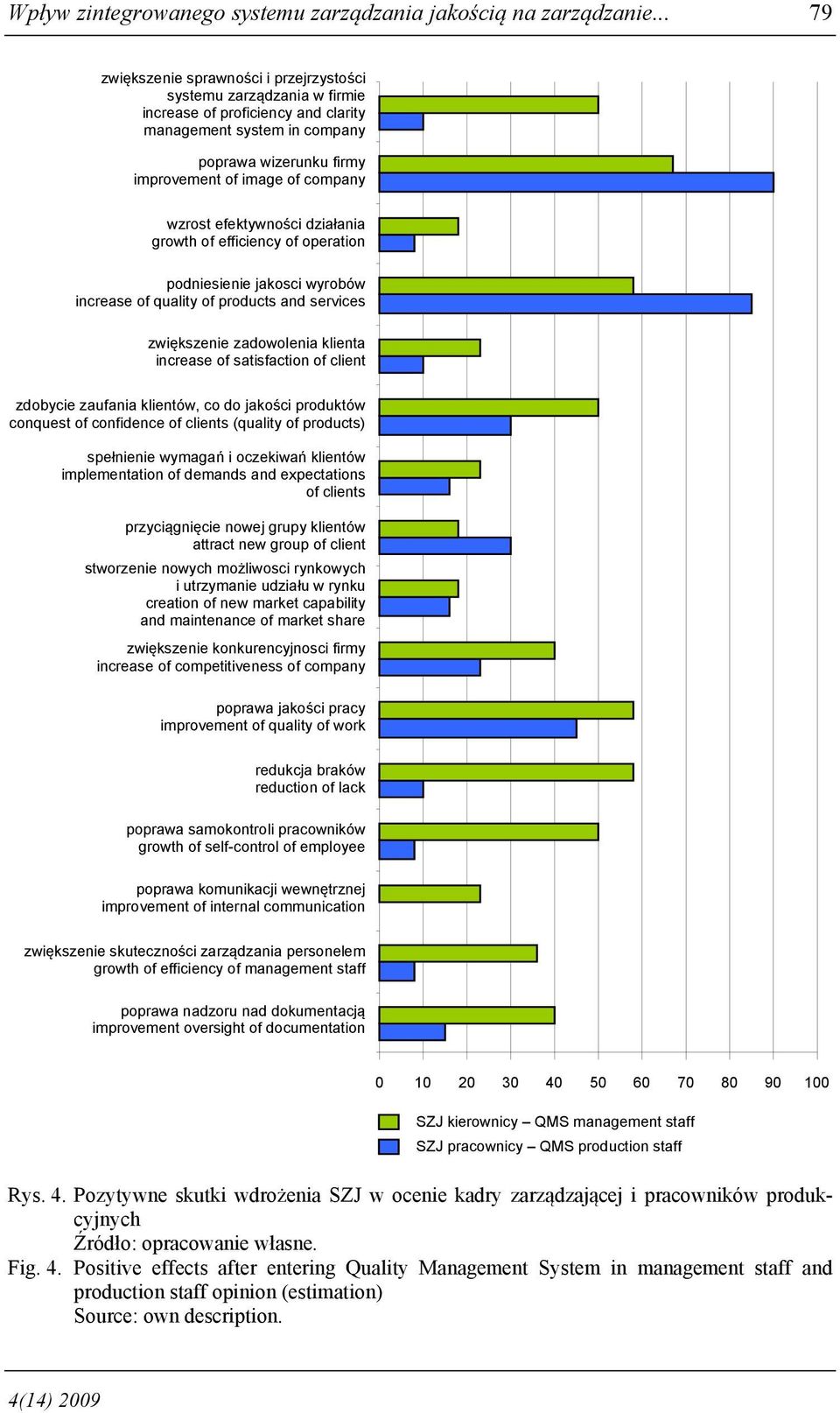 wzrost efektywności działania growth of efficiency of operation podniesienie jakosci wyrobów increase of quality of products and services zwiększenie zadowolenia klienta increase of satisfaction of