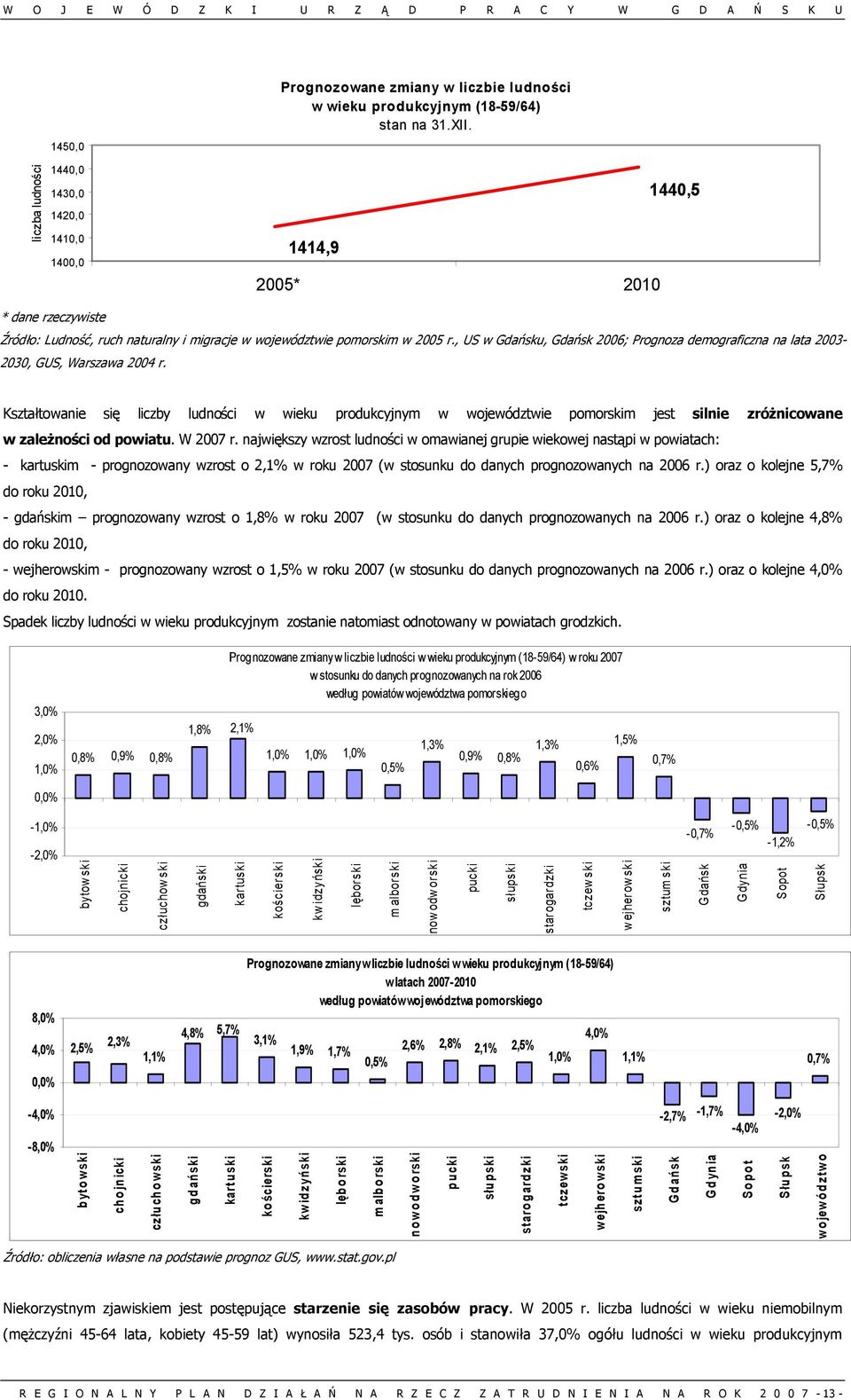 , US w Gdańsku, Gdańsk 2006; Prognoza demograficzna na lata 2003-2030, GUS, Warszawa 2004 r.