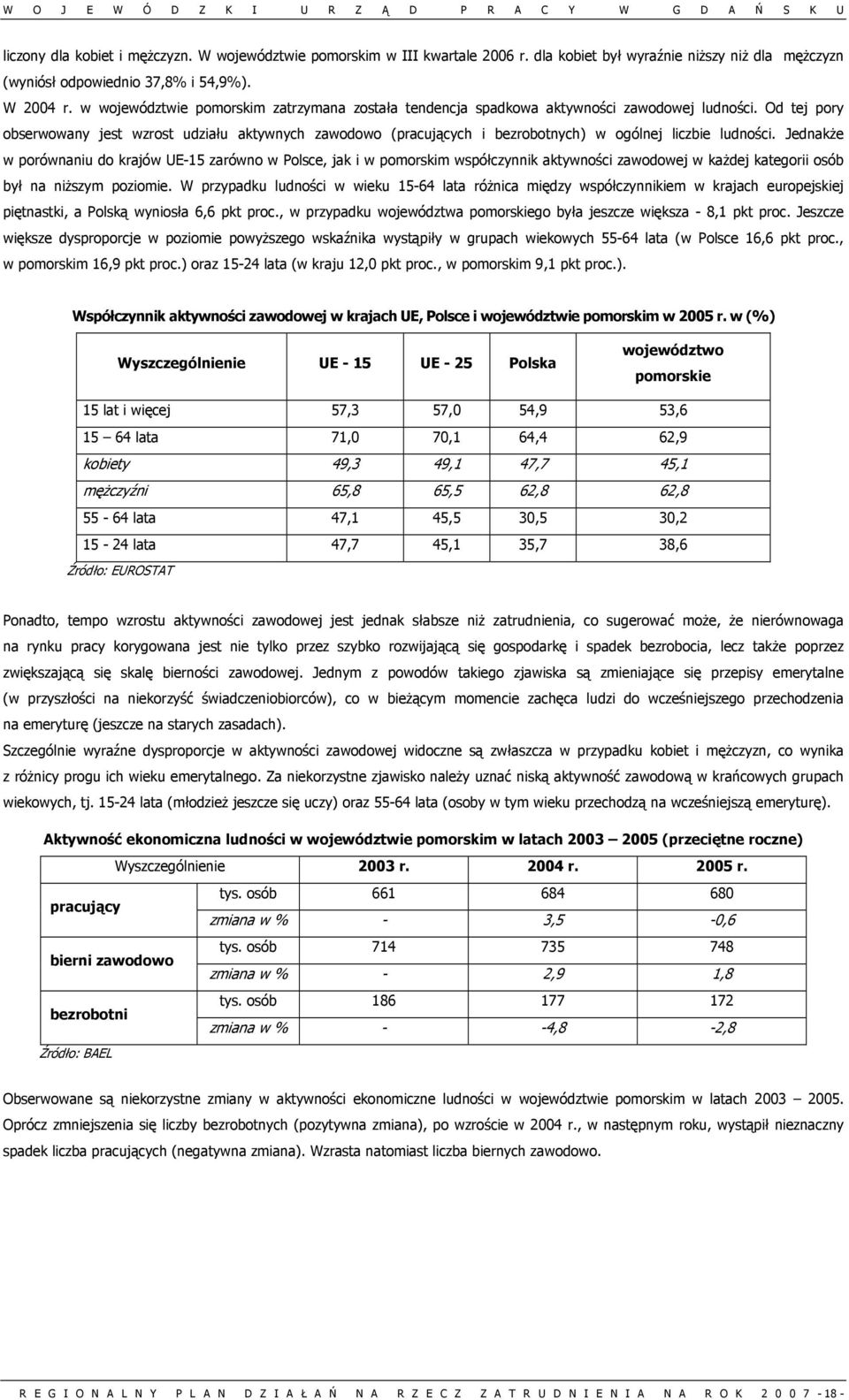 Od tej pory obserwowany jest wzrost udziału aktywnych zawodowo (pracujących i bezrobotnych) w ogólnej liczbie ludności.