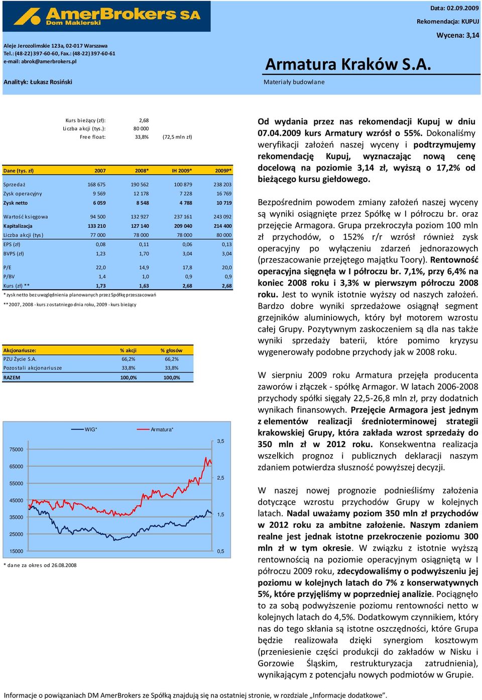 zł) 2007 2008* IH 2009* 2009P* Sprzedaż 168 675 190562 100 879 238 203 Zysk operacyjny 9569 12178 7228 16 769 Zysk netto 6059 8548 4788 10 719 Wartość księgowa 94 500 132927 237 161 243 092