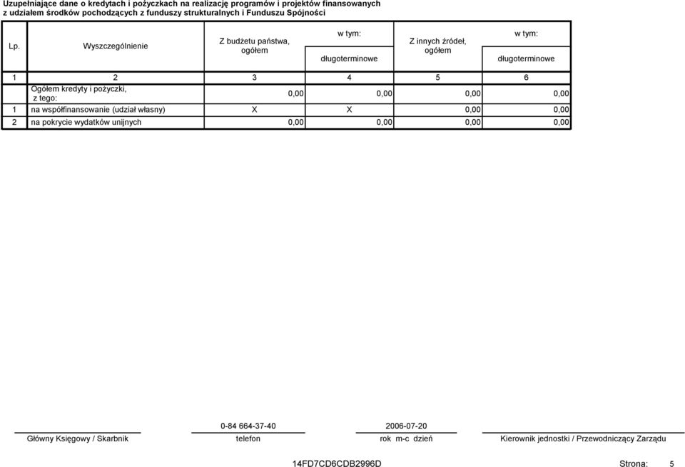 Wyszczególnienie Z budŝetu państwa, długoterminowe Z innych źródeł, długoterminowe 1 2 3 4 5 6