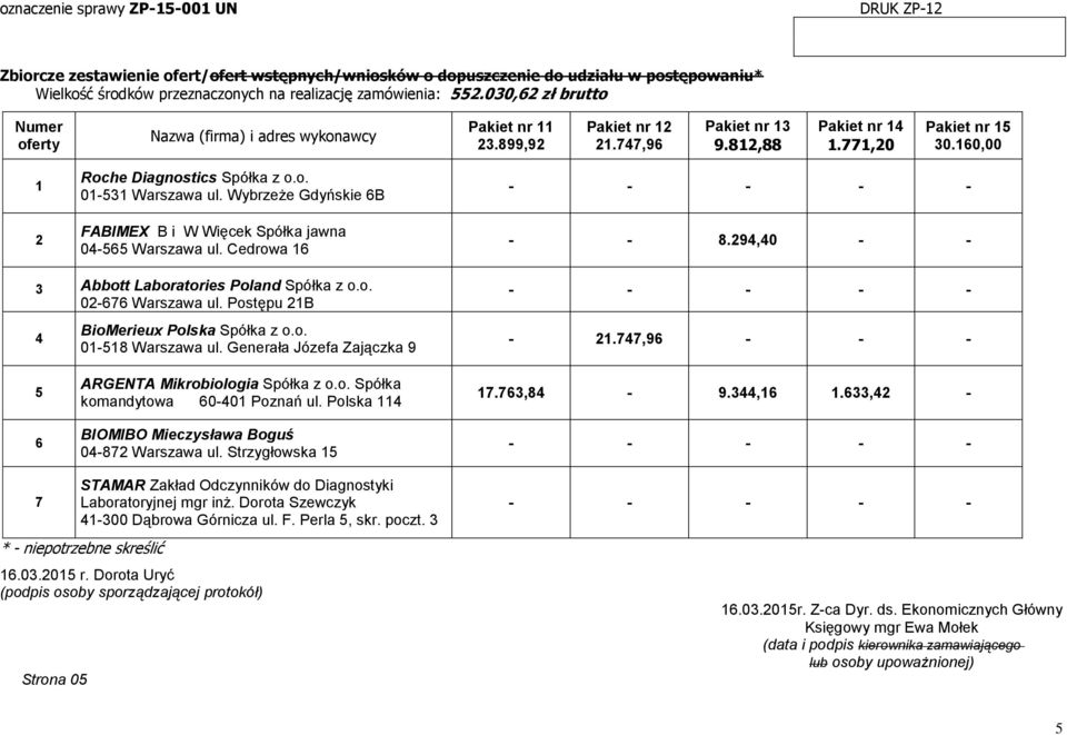 Postępu B BioMerieux Polska Spółka z o.o. 0-58 Warszawa ul. Generała Józefa Zajączka 9 -.77,9 - - - 5 7 ARGENTA Mikrobiologia Spółka z o.o. Spółka komandytowa 0-0 Poznań ul.
