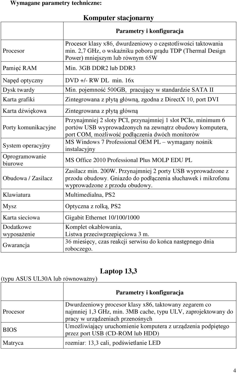 3GB DDR2 lub DDR3 Napęd optyczny Dysk twardy Karta grafiki Karta dźwiękowa Porty komunikacyjne System operacyjny Oprogramowanie biurowe Obudowa / Zasilacz Klawiatura Mysz DVD +/- RW DL min. 16x Min.