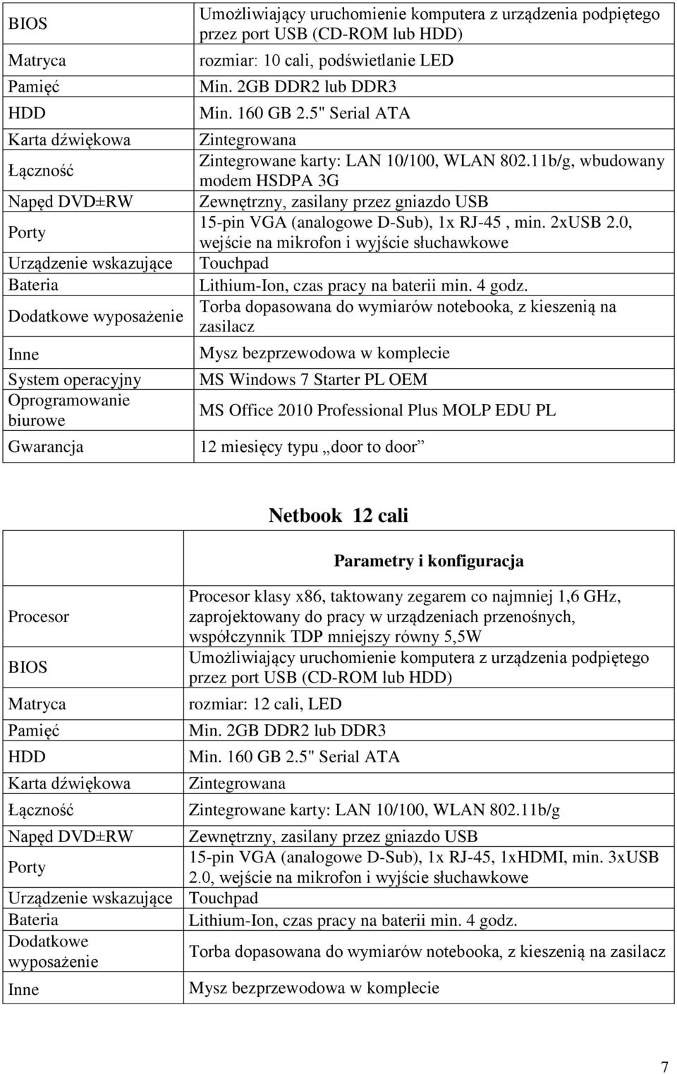 5" Serial ATA Zintegrowana Zintegrowane karty: LAN 10/100, WLAN 802.11b/g, wbudowany modem HSDPA 3G Zewnętrzny, zasilany przez gniazdo USB 15-pin VGA (analogowe D-Sub), 1x RJ-45, min. 2xUSB 2.