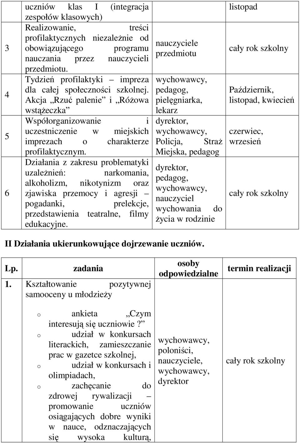 Działania z zakresu problematyki uzaleŝnień: narkomania, alkoholizm, nikotynizm oraz zjawiska przemocy i agresji pogadanki, prelekcje, przedstawienia teatralne, filmy edukacyjne.