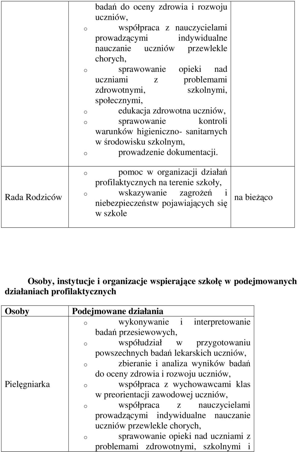 o pomoc w organizacji działań profilaktycznych na terenie szkoły, o wskazywanie zagroŝeń i niebezpieczeństw pojawiających się w szkole na bieŝąco Osoby, instytucje i organizacje wspierające szkołę w