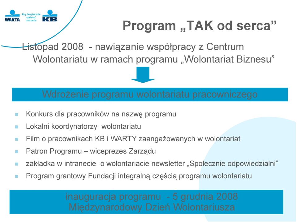 zaangażowanych w wolontariat Patron Programu wiceprezes Zarządu zakładka w intranecie o wolontariacie newsletter Społecznie odpowiedzialni