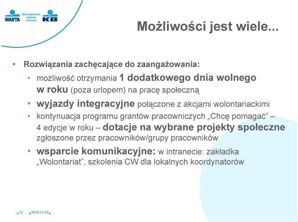 pracę społeczną wyjazdy integracyjne połączone z akcjami wolontariackimi kontynuacja programu grantów pracowniczych