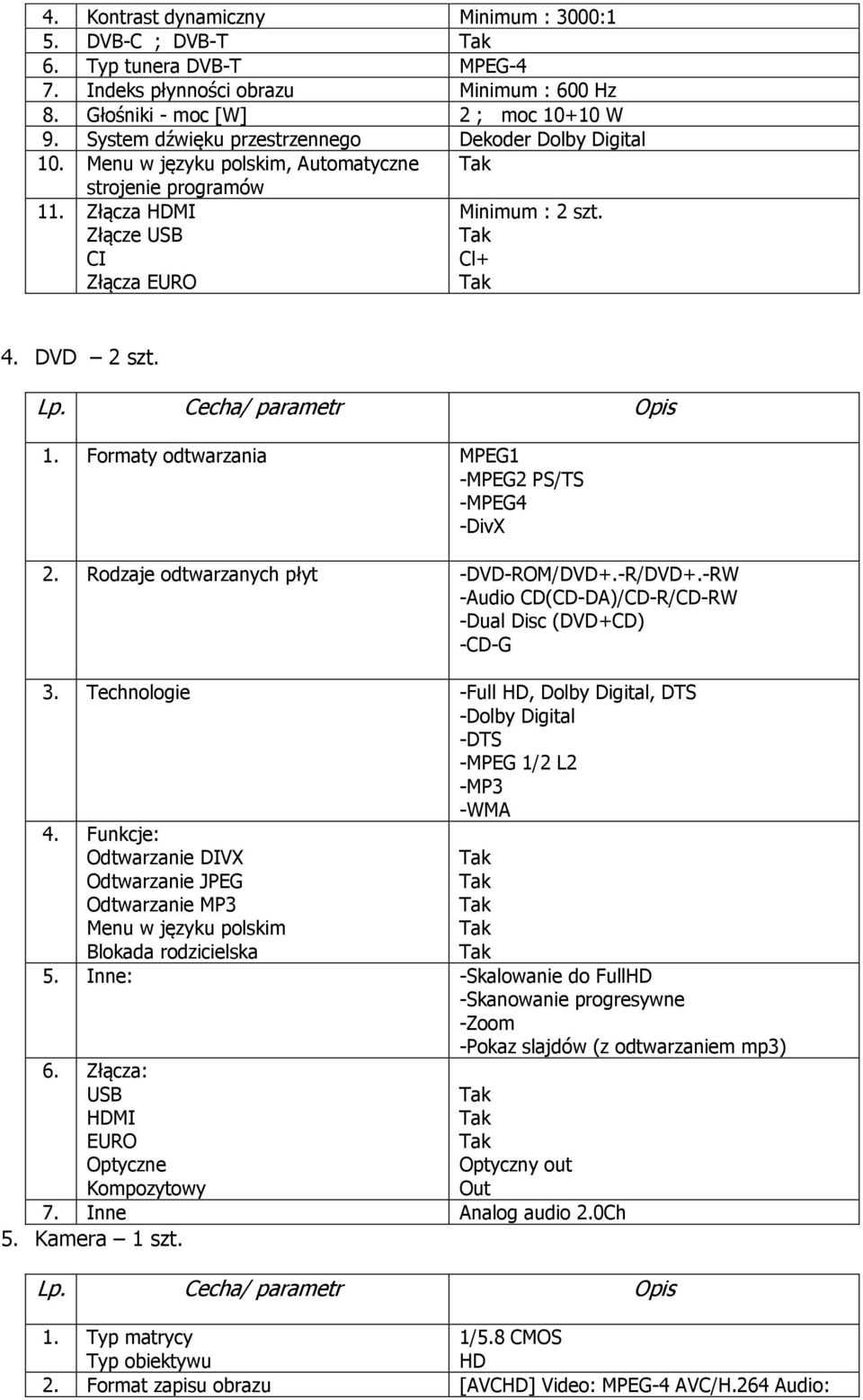 Rodzaje odtwarzanych płyt -DVD-ROM/DVD+.-R/DVD+.-RW -Audio CD(CD-DA)/CD-R/CD-RW -Dual Disc (DVD+CD) -CD-G 3. Technologie -Full HD, Dolby Digital, DTS -Dolby Digital -DTS -MPEG 1/2 L2 -MP3 -WMA 4.