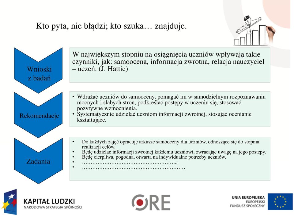 Hattie) Rekomendacje Wdrażać uczniów do samooceny, pomagać im w samodzielnym rozpoznawaniu mocnych i słabych stron, podkreślać postępy w uczeniu się, stosować pozytywne wzmocnienia.