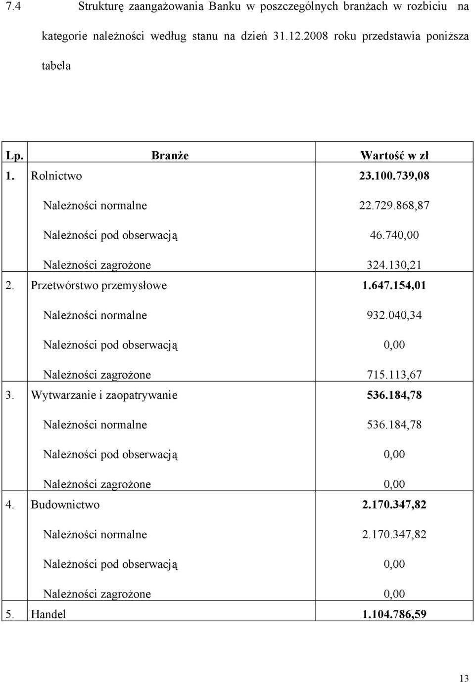 739,08 2. Przetwórstwo przemysłowe 3. Wytwarzanie i zaopatrywanie 4. Budownictwo 22.729.868,87 46.74 324.