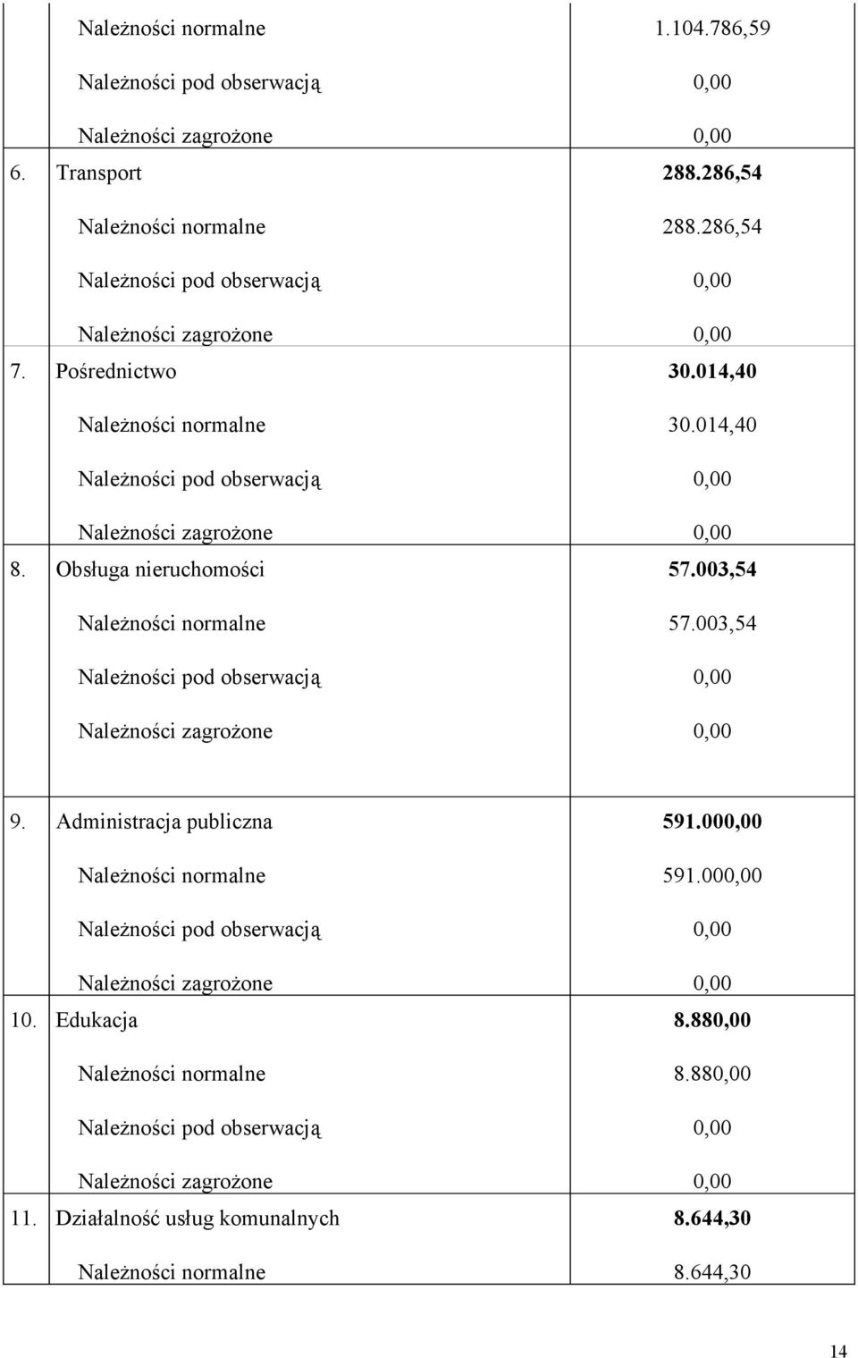 003,54 9. Administracja publiczna 10. Edukacja 11.