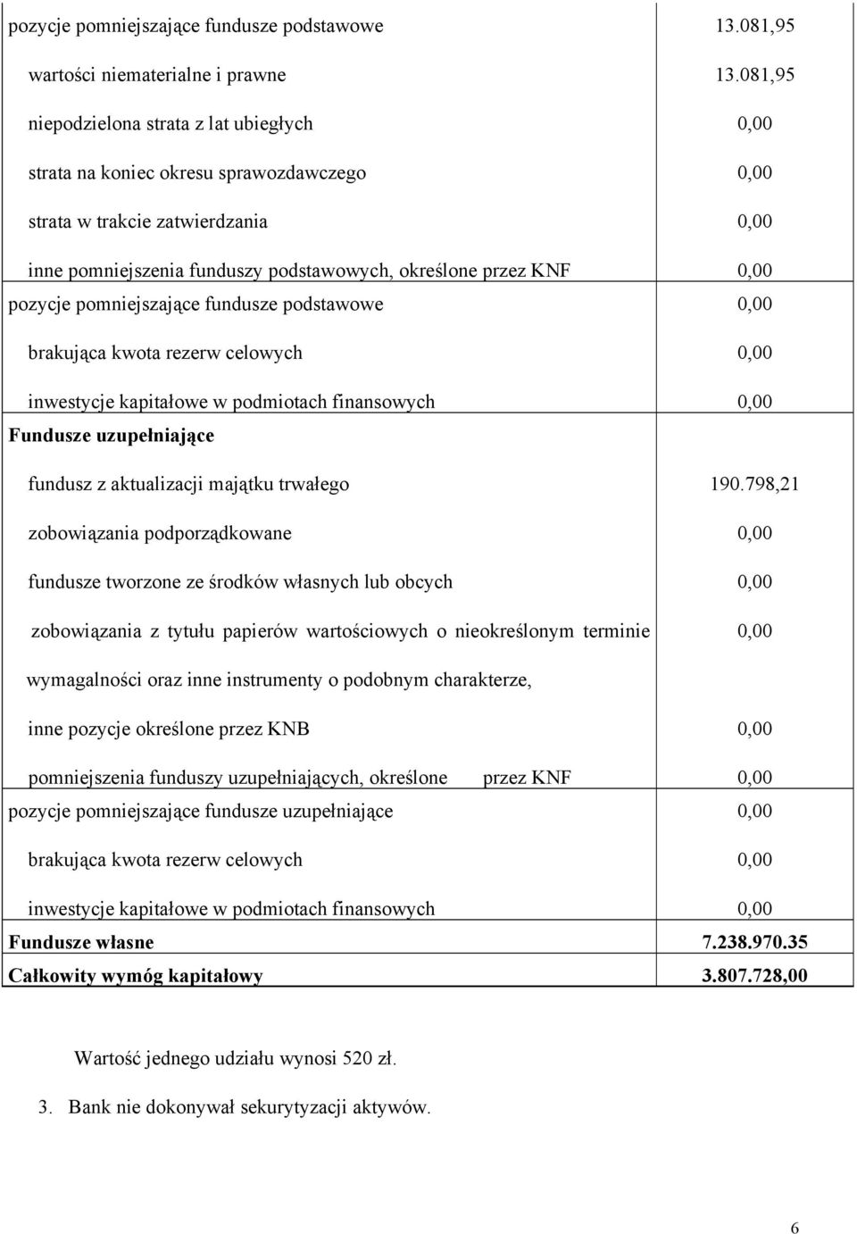 uzupełniające fundusz z aktualizacji majątku trwałego zobowiązania podporządkowane fundusze tworzone ze środków własnych lub obcych zobowiązania z tytułu papierów wartościowych o nieokreślonym