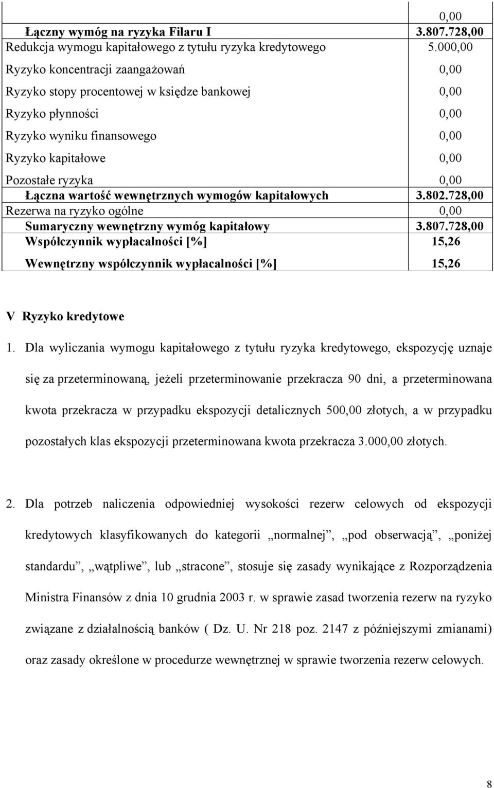 kapitałowych 3.802.728,00 Rezerwa na ryzyko ogólne Sumaryczny wewnętrzny wymóg kapitałowy 3.807.