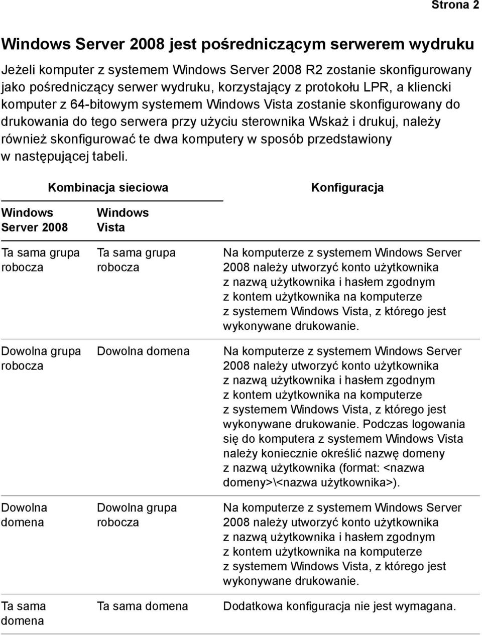 w sposób przedstawiony w następującej tabeli.
