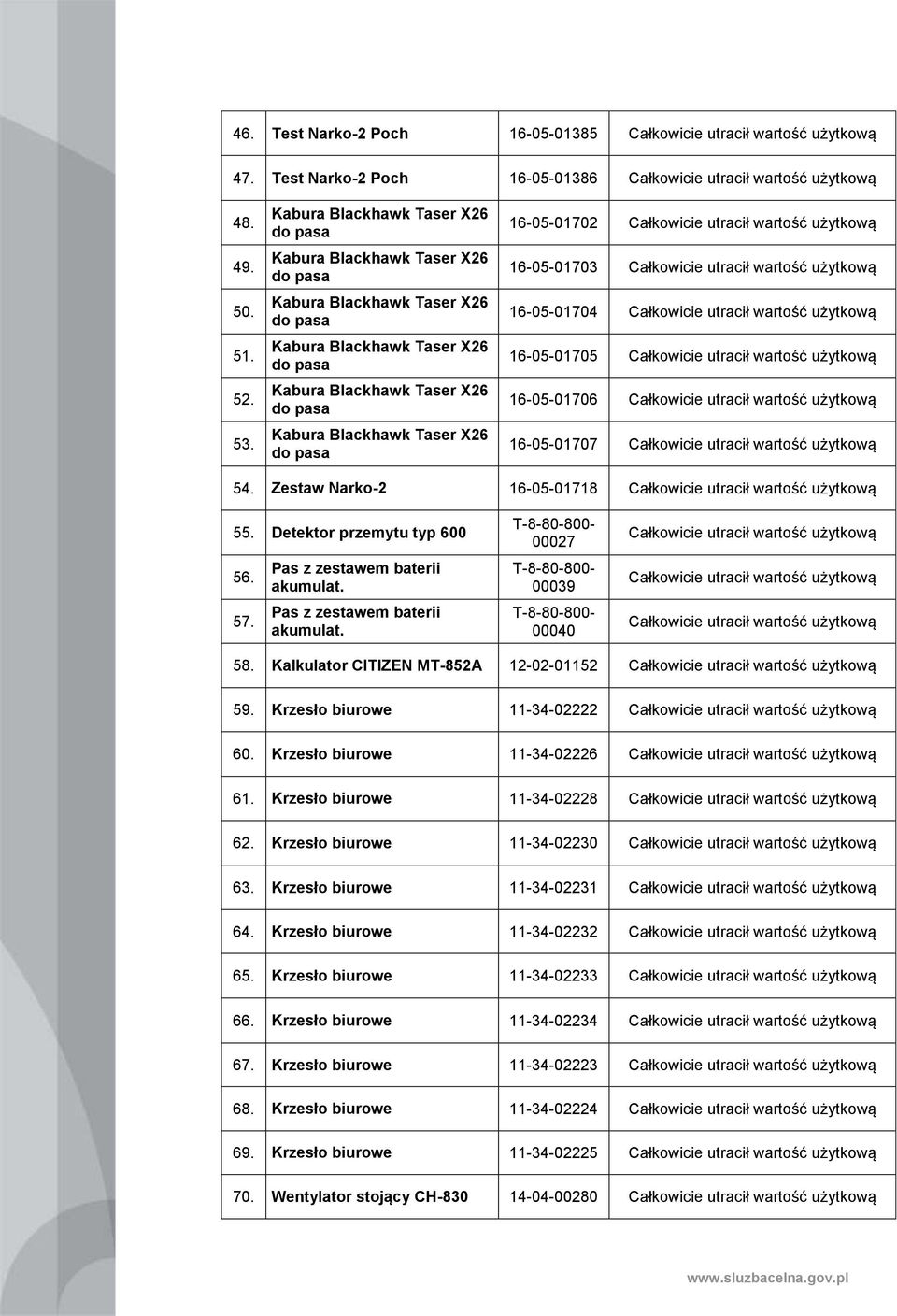 X26 do pasa 16-05-01702 Całkowicie utracił wartość użytkową 16-05-01703 Całkowicie utracił wartość użytkową 16-05-01704 Całkowicie utracił wartość użytkową 16-05-01705 Całkowicie utracił wartość