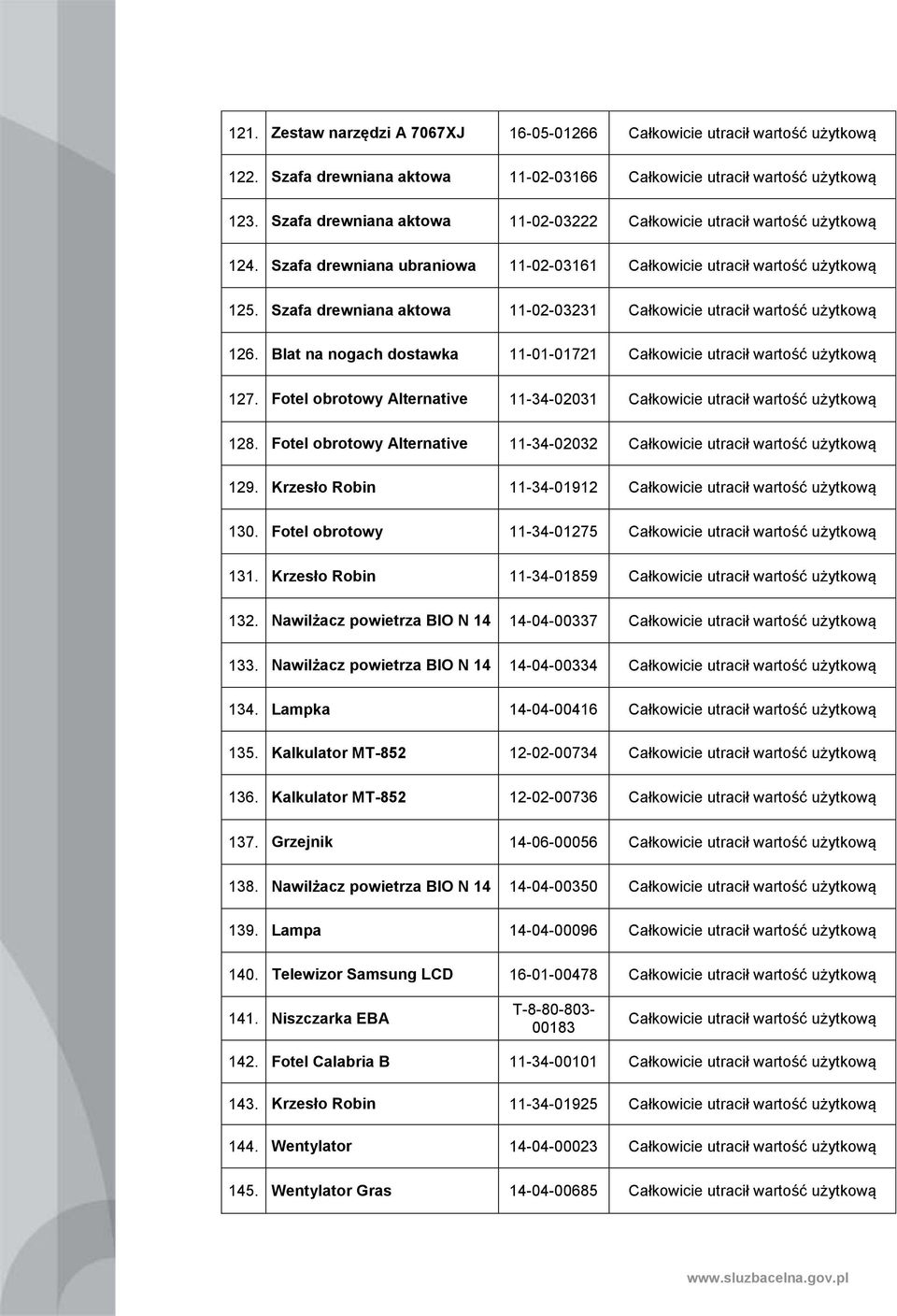 Szafa drewniana aktowa 11-02-03231 Całkowicie utracił wartość użytkową 126. Blat na nogach dostawka 11-01-01721 Całkowicie utracił wartość użytkową 127.