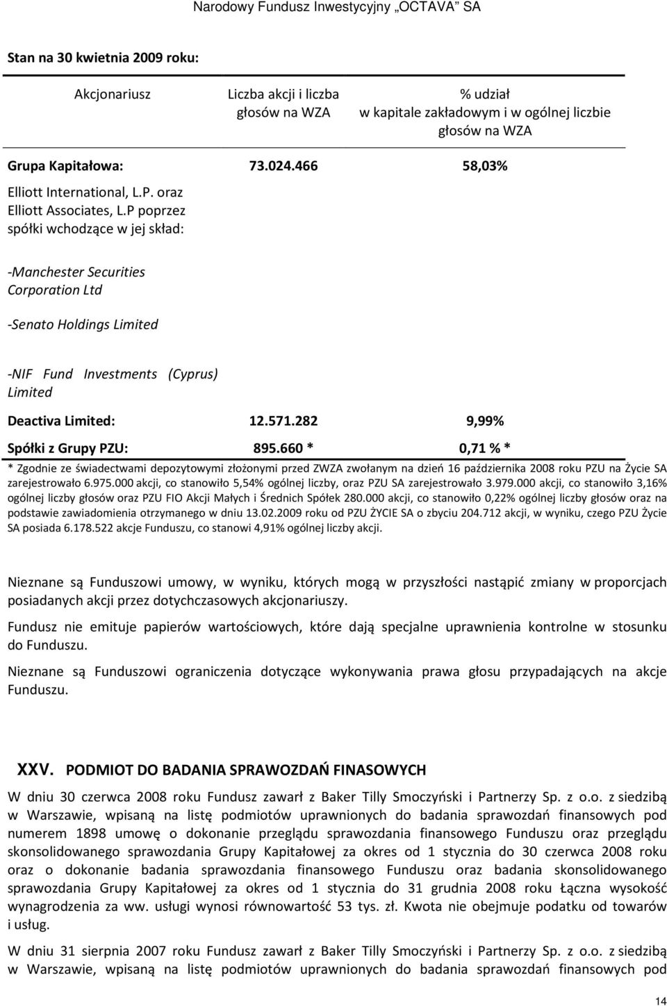 466 58,03% -Manchester Securities Corporation Ltd -Senato Holdings Limited -NIF Fund Investments (Cyprus) Limited Deactiva Limited: 12.571.282 9,99% Spółki z Grupy PZU: 895.
