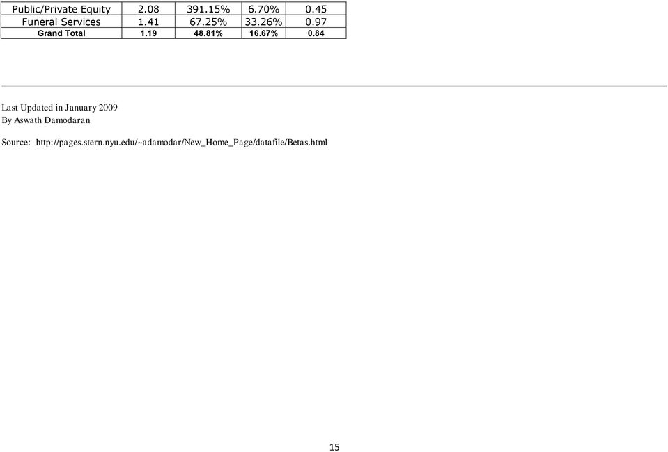 81% 16.67% 0.