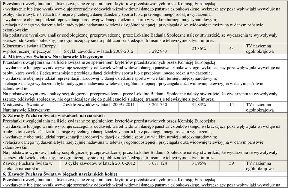 TV naziemna Narciarstwie Klasycznym 5.