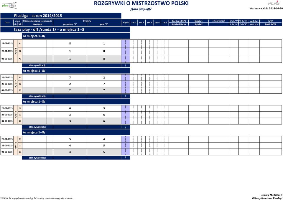 B2 2 01-03-2015 B3 2 7 /o miejsca 1--8/ 7 C1 6 3 3--6 28-02-2015 C2 3 6